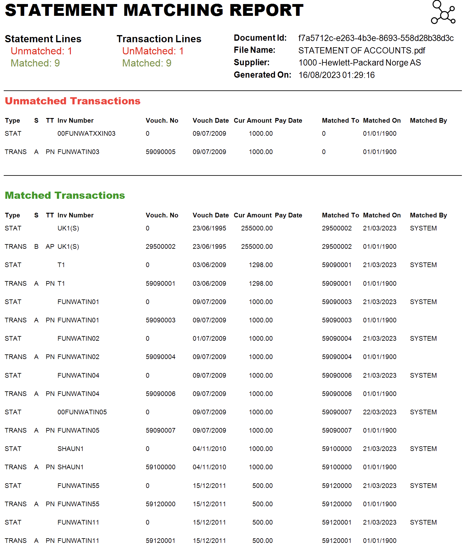 Screenshot showing output report in pdf format